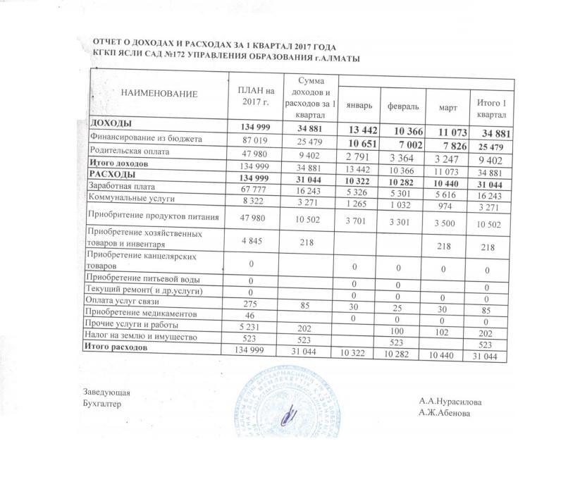 отчет о доходах и расходах за 1кв 2017год