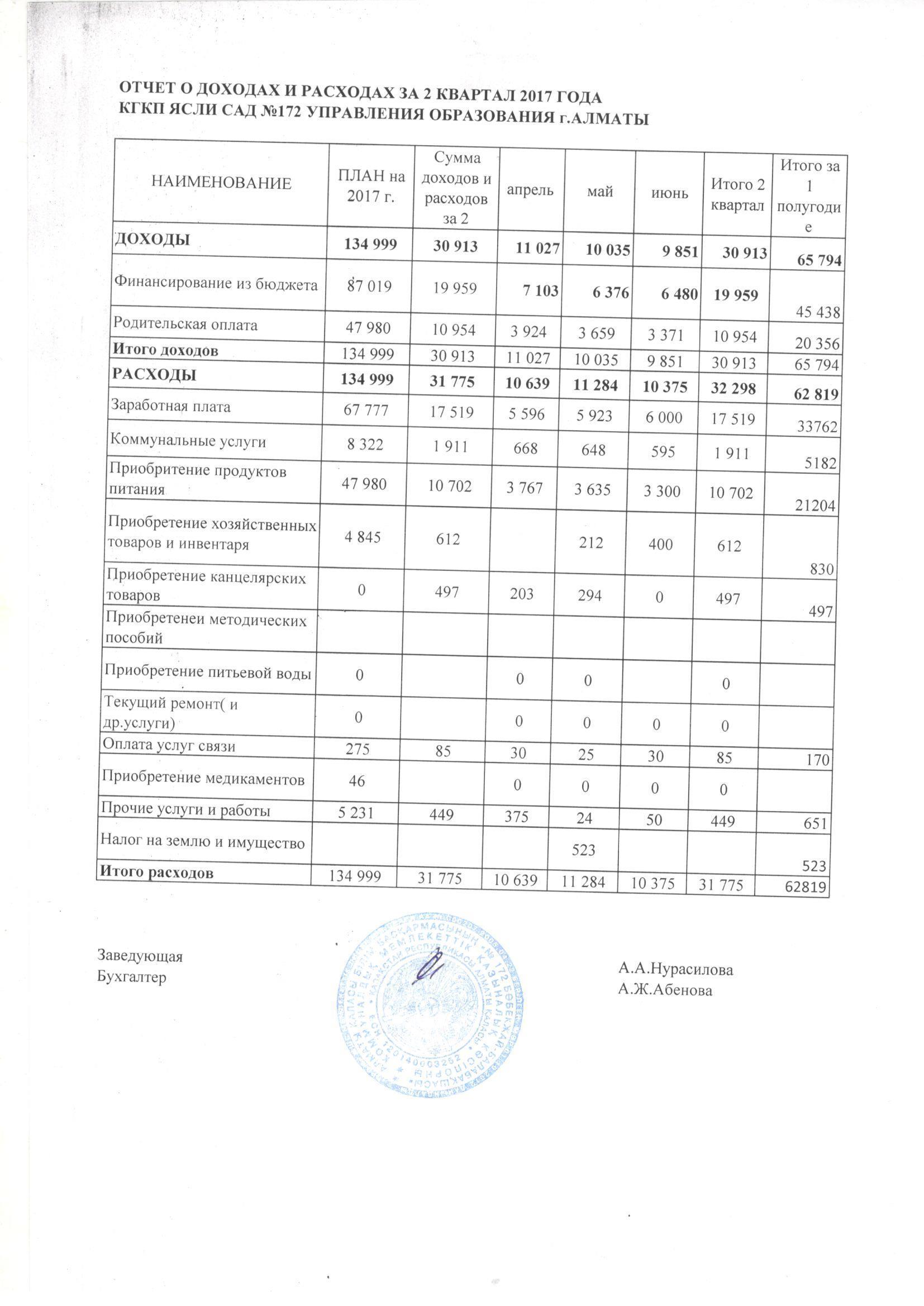 отчет о доходах и расходах за 2кв 2017год