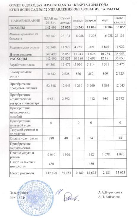 отчет о доходах и расходах за 1кв 2018год