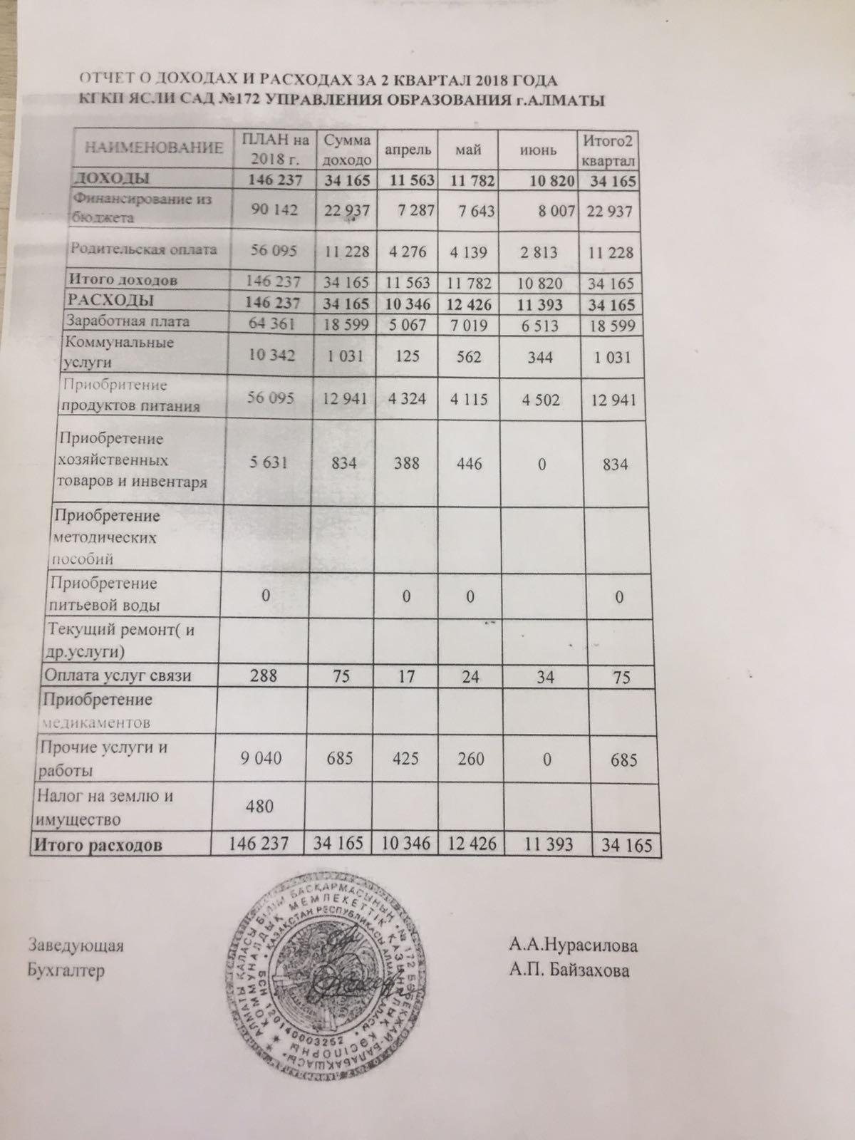 отчет о доходах за 2 квартал 2018г