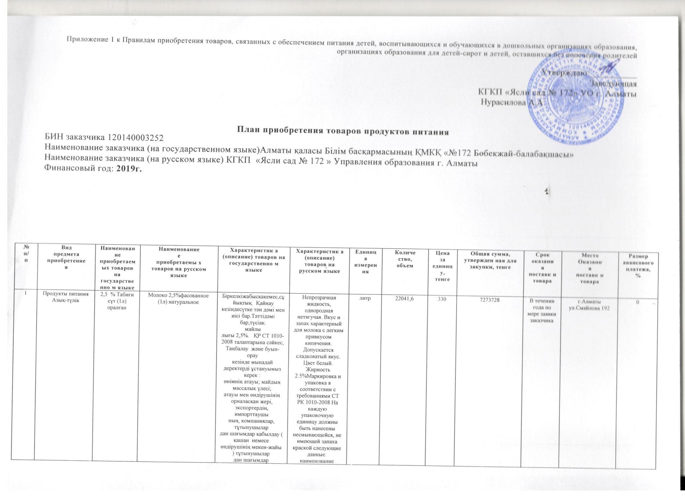 План приобретения товаров продуктов питания на 2019 год