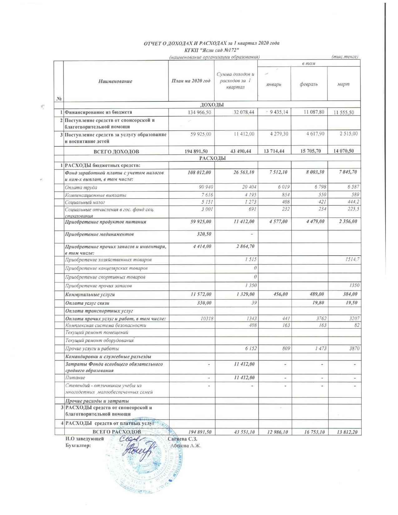 Отчет о расходах и доходах за 1 кварт 2020