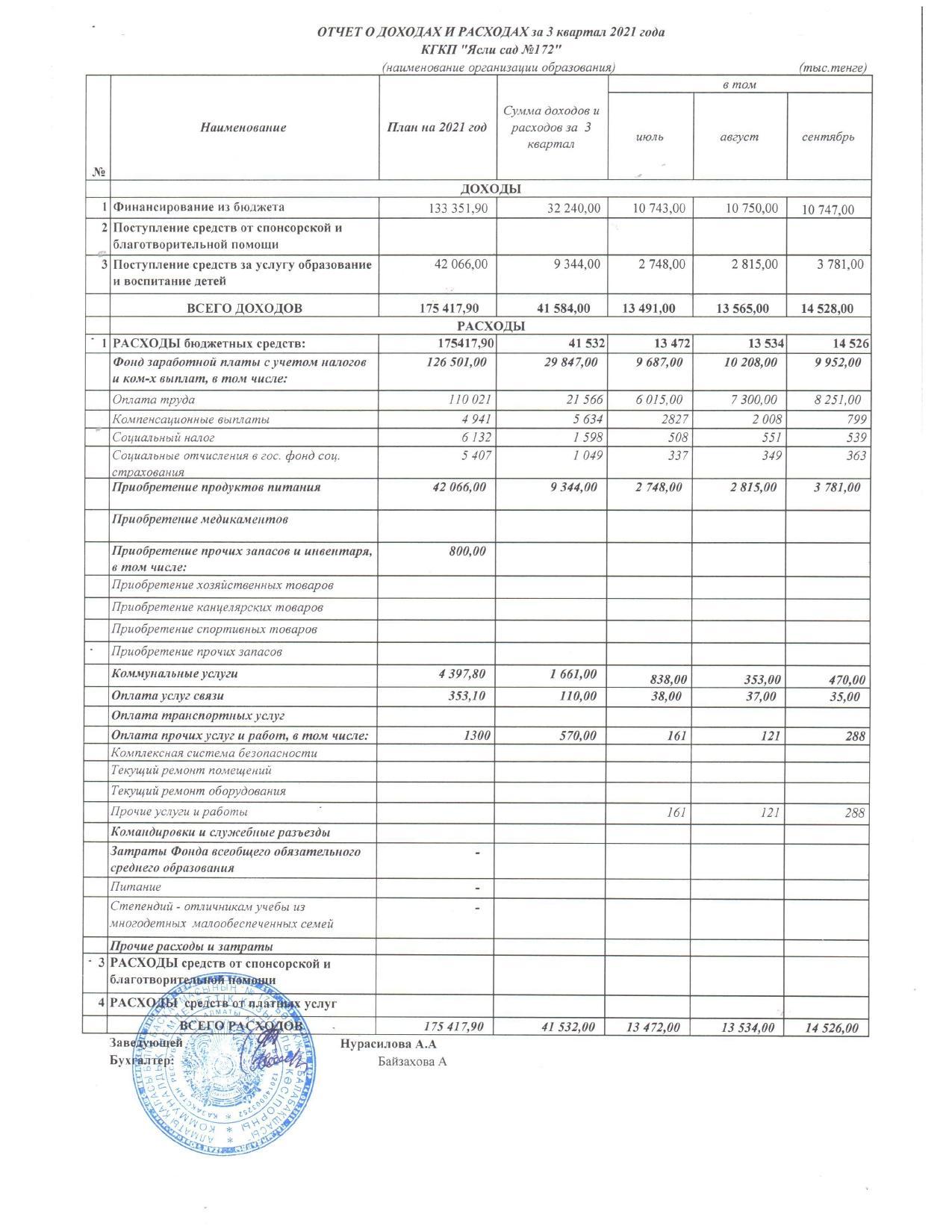 Кіріс және шығыс есебі 3-ші кв  2021ж