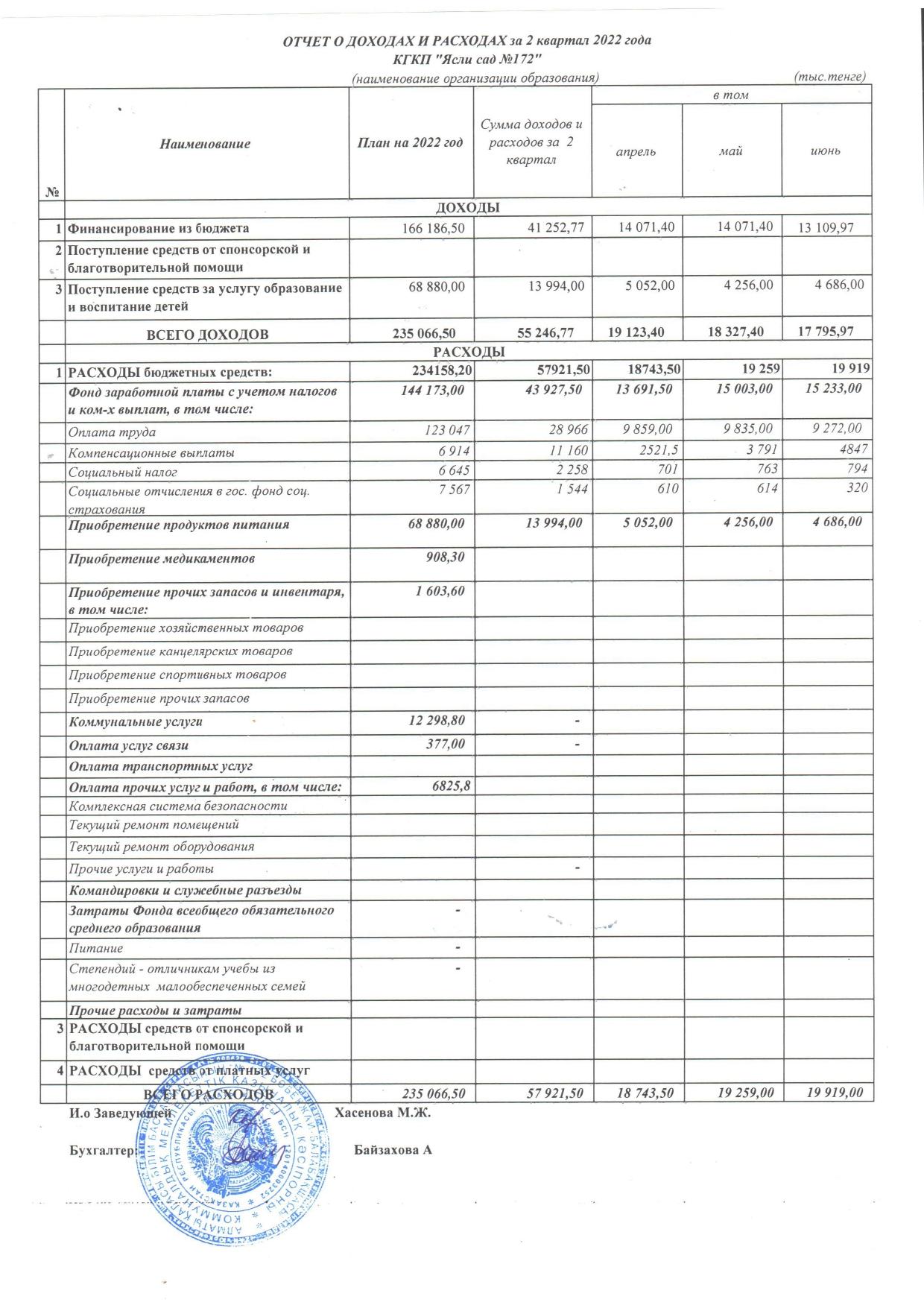 кіріс шығыс есебі 2кв 2022